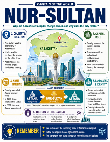 Nur-Sultan I Educational Poster I Classroom Decor