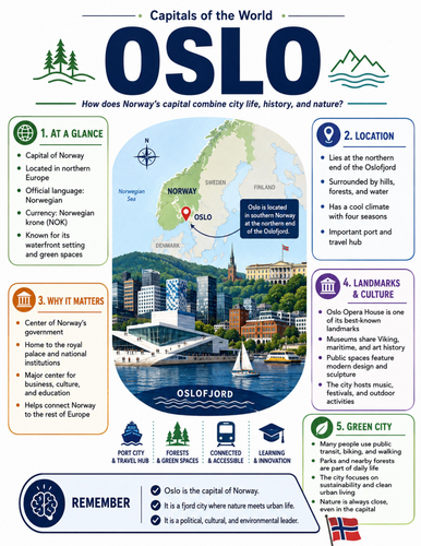 Oslo I Educational Poster I Classroom Decor