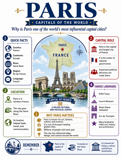 Paris I Educational Poster I Classroom Decor
