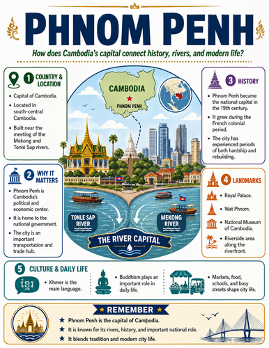 Phnom Penh I Educational Poster I Classroom Decor