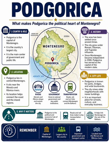 Podgorica I Educational Poster I Classroom Decor