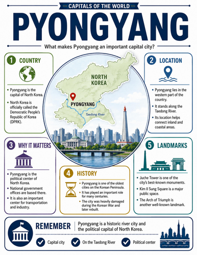 Pyongyang I Educational Poster I Classroom Decor