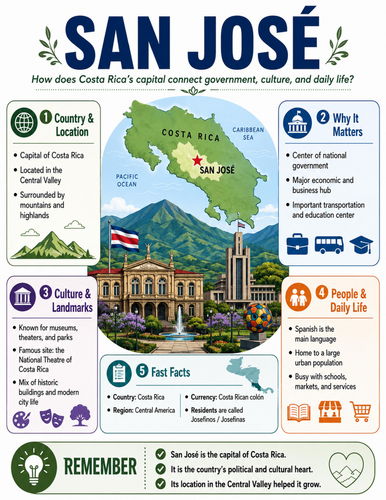 San José I Educational Poster I Classroom Decor