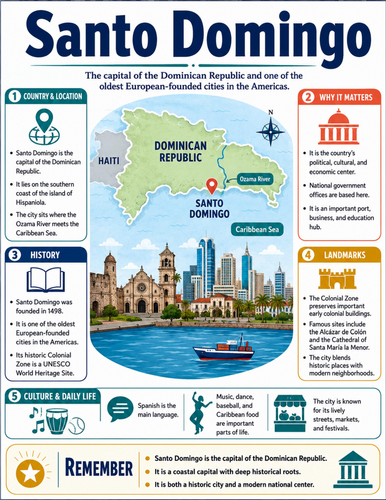 Santo Domingo I Educational Poster I Classroom Decor