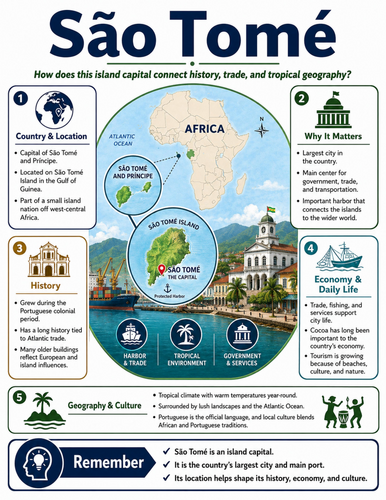 Sao Tomé I Educational Poster I Classroom Decor