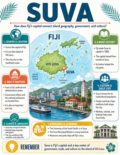 Suva I Educational Poster I Classroom Decor