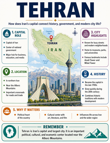 Tehran I Educational Poster I Classroom Decor