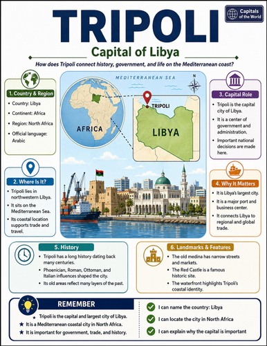 Tripoli I Educational Poster I Classroom Decor