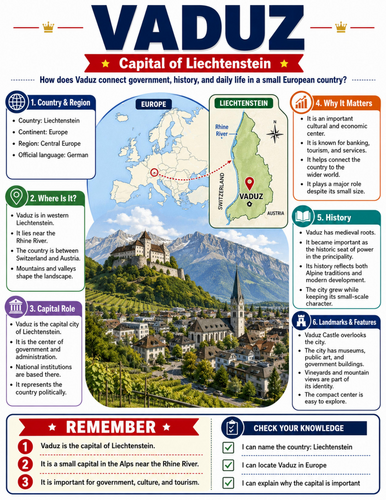 Vaduz I Educational Poster I Classroom Decor