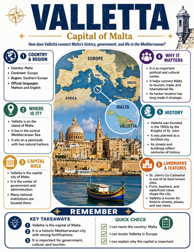 Valletta I Educational Poster I Classroom Decor