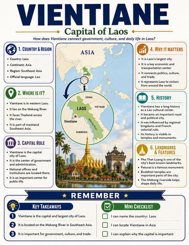 Vientiane I Educational Poster I Classroom Decor