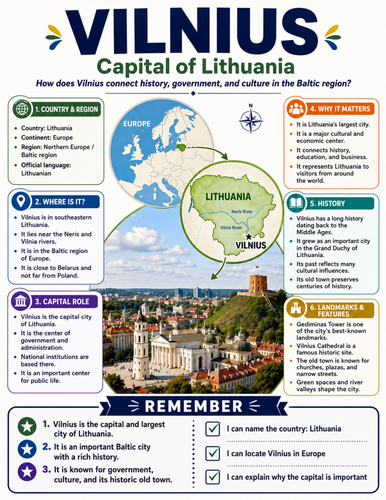 Vilnius I Educational Poster I Classroom Decor