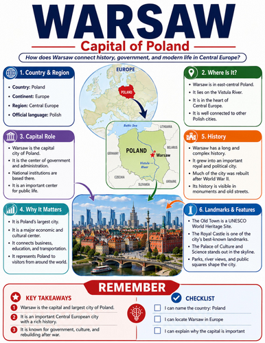 Warsaw I Educational Poster I Classroom Decor