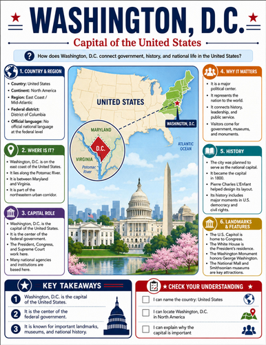 Washington, D.C. I Educational Poster I Classroom Decor