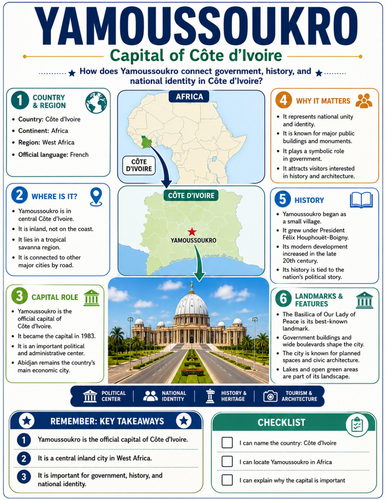 Yamoussoukro I Educational Poster I Classroom Decor