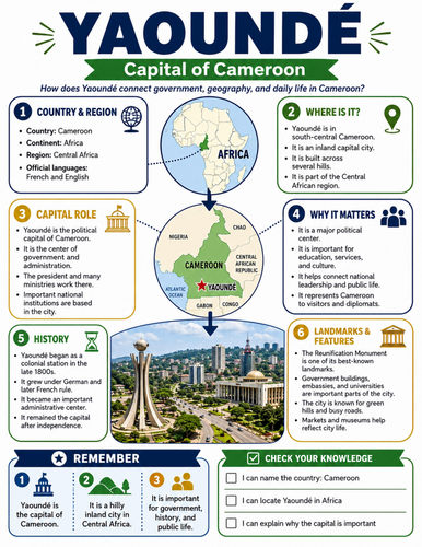 Yaoundé I Educational Poster I Classroom Decor
