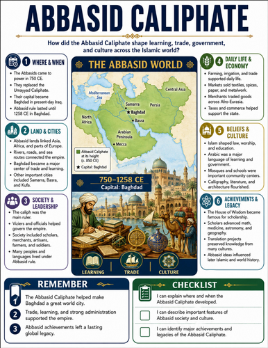 Abbasid Caliphate I Educational Poster I Classroom Decor