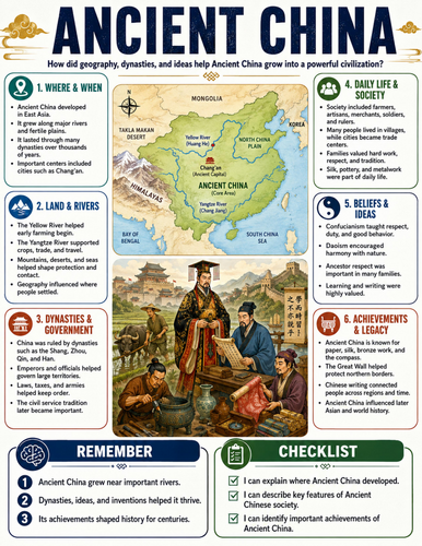 Ancient China I Educational Poster I Classroom Decor