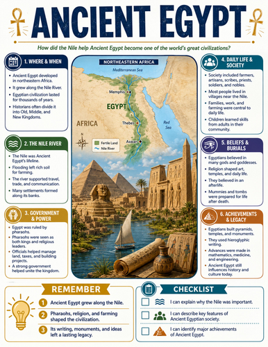 Ancient Egypt I Educational Poster I Classroom Decor