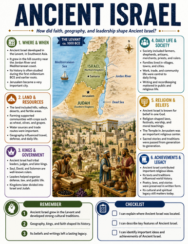 Ancient Israel I Educational Poster I Classroom Decor