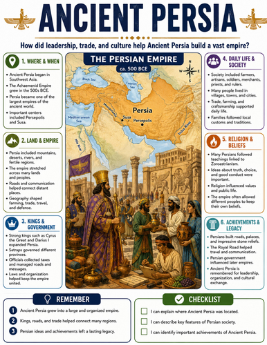 Ancient Persia I Educational Poster I Classroom Decor