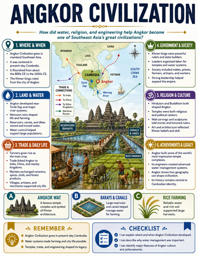 Angkor Civilization I Educational Poster I Classroom Decor