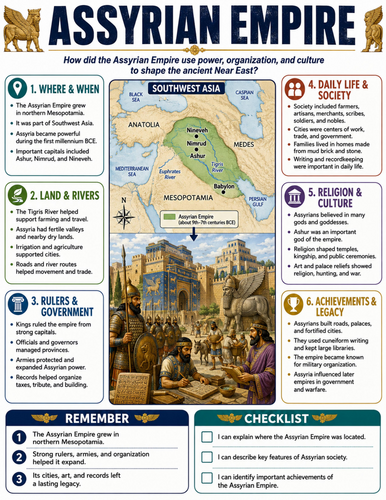 Assyrian Empire I Educational Poster I Classroom Decor