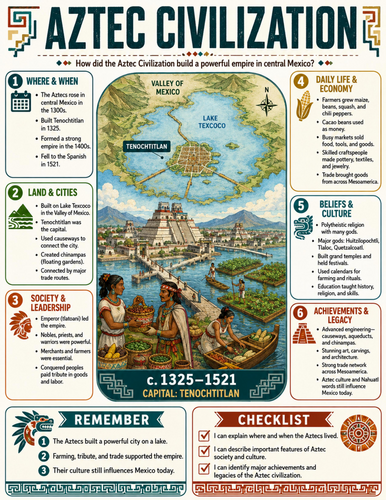 Aztec civilization I Educational Poster I Classroom Decor