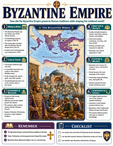 Byzantine Empire I Educational Poster I Classroom Decor