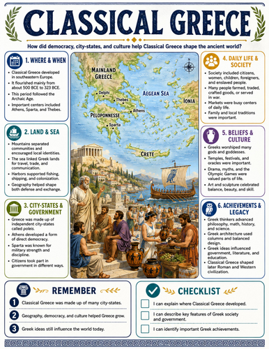 Classical Greece I Educational Poster I Classroom Decor