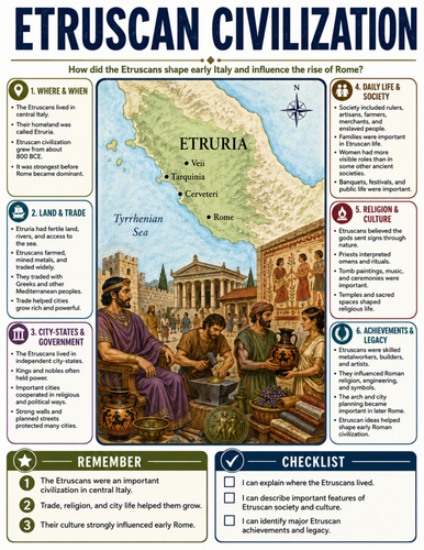 Etruscan Civilization I Educational Poster I Classroom Decor