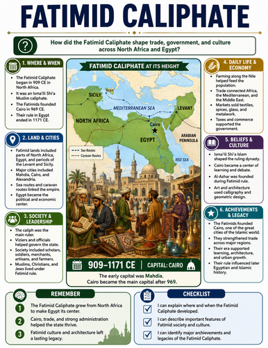 Fatimid Caliphate I Educational Poster I Classroom Decor