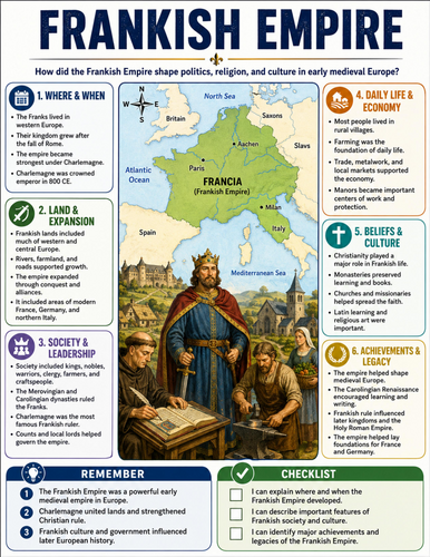 Frankish Empire I Educational Poster I Classroom Decor