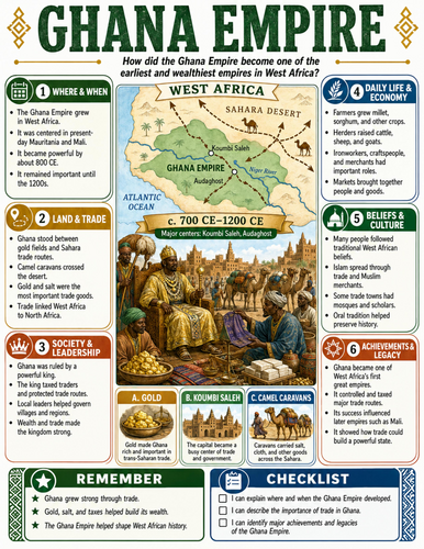 Ghana Empire I Educational Poster I Classroom Decor