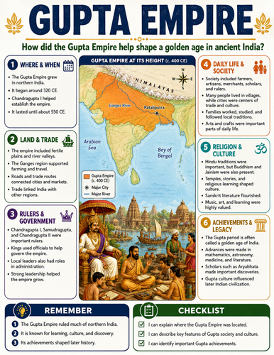 Gupta Empire I Educational Poster I Classroom Decor