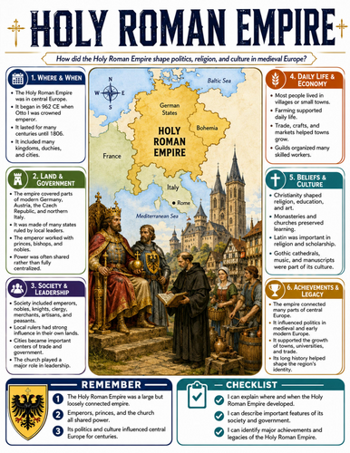Holy Roman Empire I Educational Poster I Classroom Decor