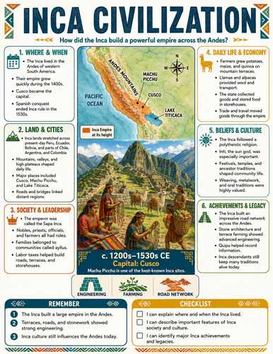 Inca Civilization I Educational Poster I Classroom Decor