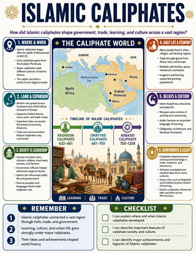 Islamic Caliphates I Educational Poster I Classroom Decor
