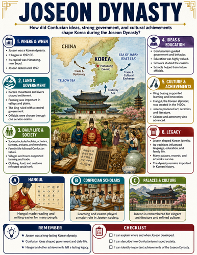 Joseon Dynasty I Educational Poster I Classroom Decor