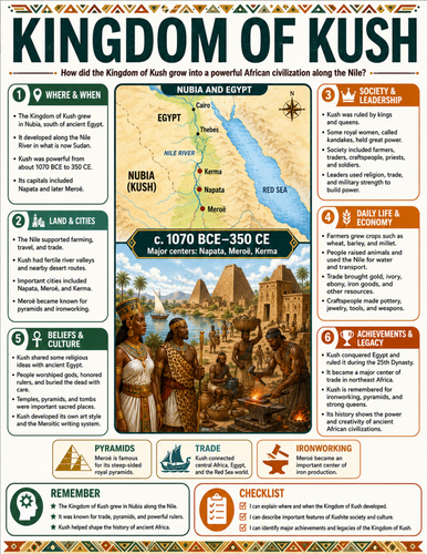 Kingdom of Kush I Educational Poster I Classroom Decor