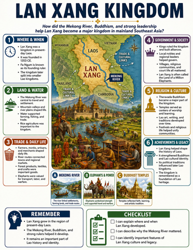 Lan Xang Kingdom I Educational Poster I Classroom Decor