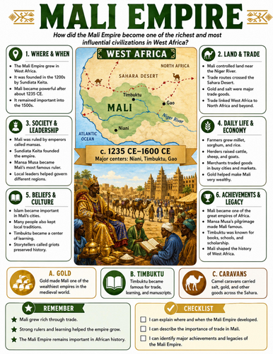 Mali Empire I Educational Poster I Classroom Decor