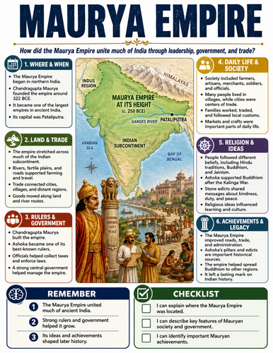 Maurya Empire I Educational Poster I Classroom Decor