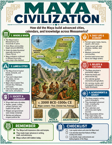 Maya Civilization I Educational Poster I Classroom Decor