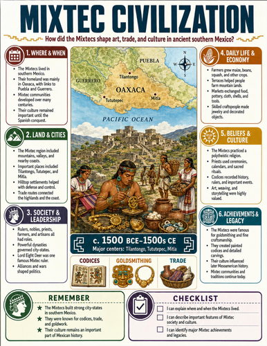 Mixtec Civilization I Educational Poster I Classroom Decor