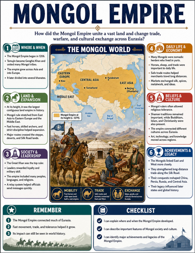Mongol Empire I Educational Poster I Classroom Decor