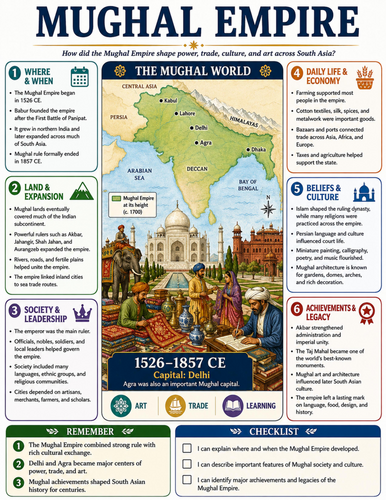 Mughal Empire I Educational Poster I Classroom Decor