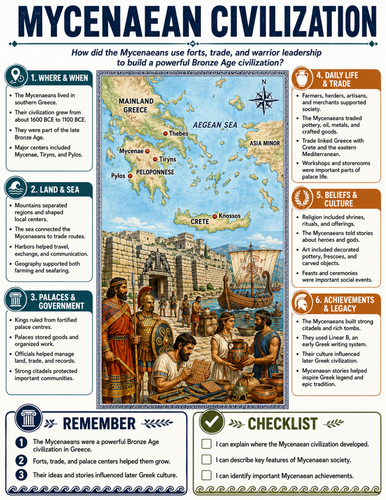 Mycenaean Civilization I Educational Poster I Classroom Decor
