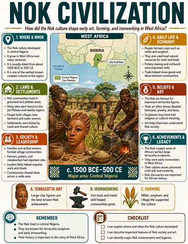 Nok Civilization I Educational Poster I Classroom Decor