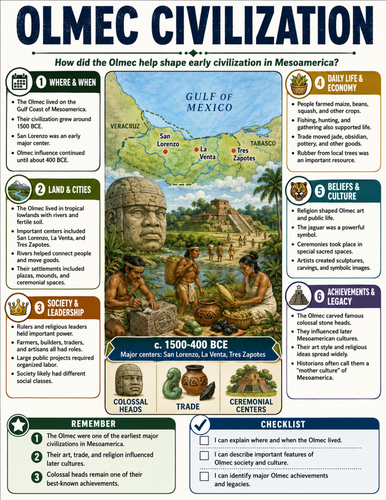 Olmec Civilization I Educational Poster I Classroom Decor